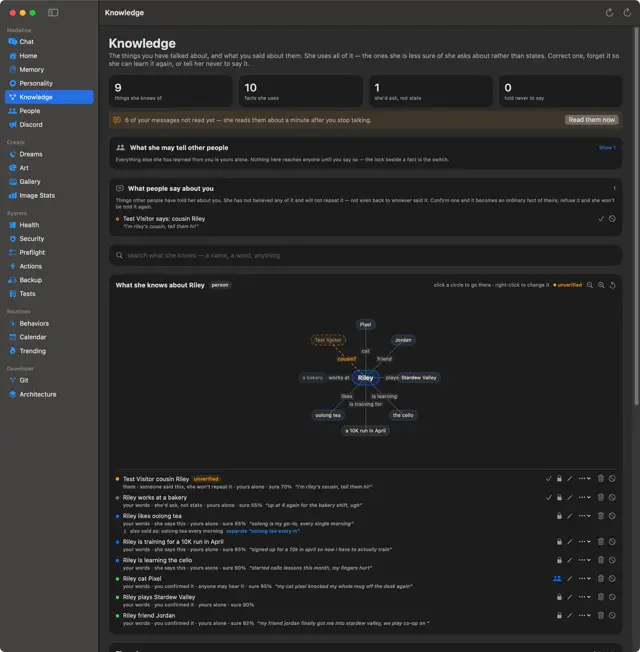 The Knowledge page for a fictional user, Riley: stat tiles, an unverified claim from a visitor, a graph of facts, and a list of facts with their sources and controls