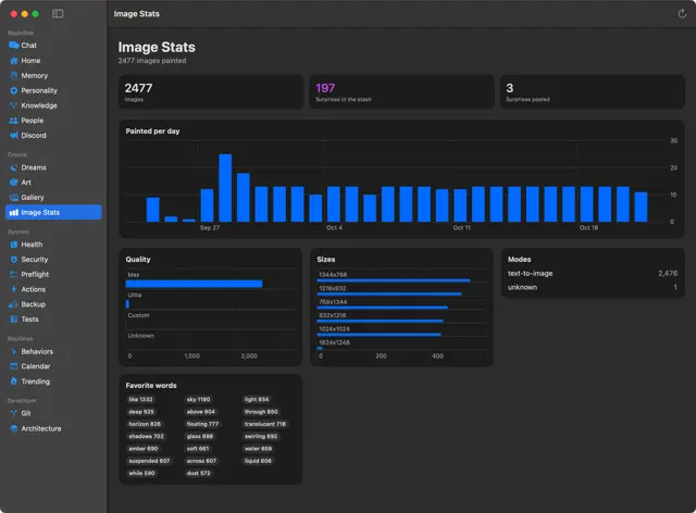 Image Stats: totals, paintings per day, quality, sizes and most-used prompt words