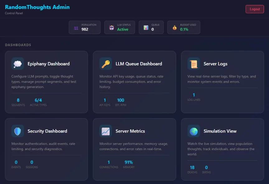 The admin hub with cards for each dashboard
